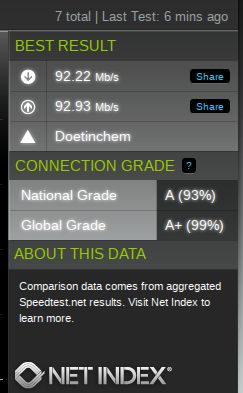 Speedtest.net Resultaten