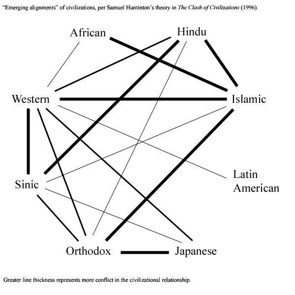 Emerging Alignments, from Huntington’s Clash of Civilizations