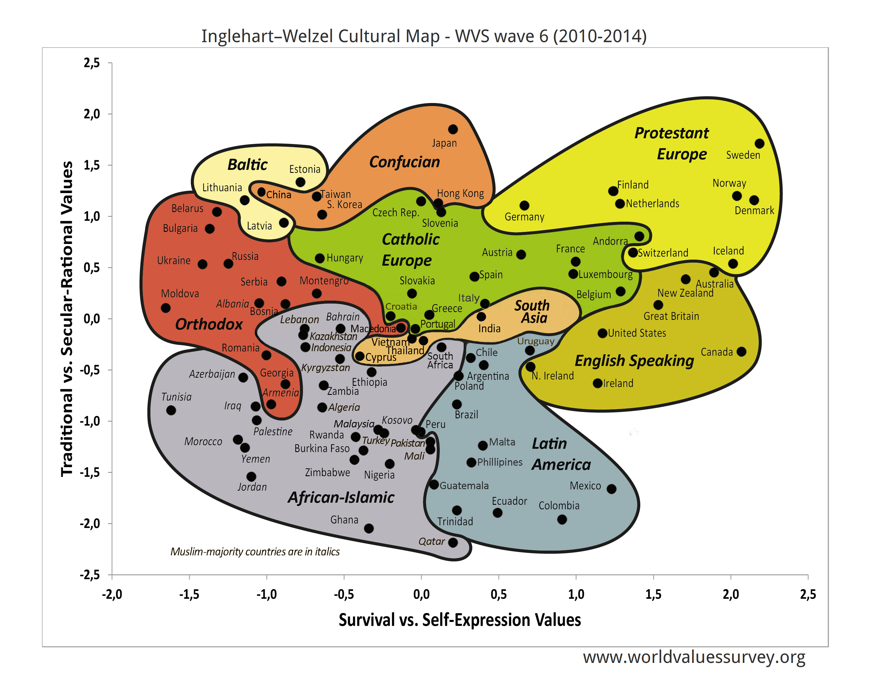Inglehart–Welzel Cultural Map – WVS wave 6 (2010-2014)