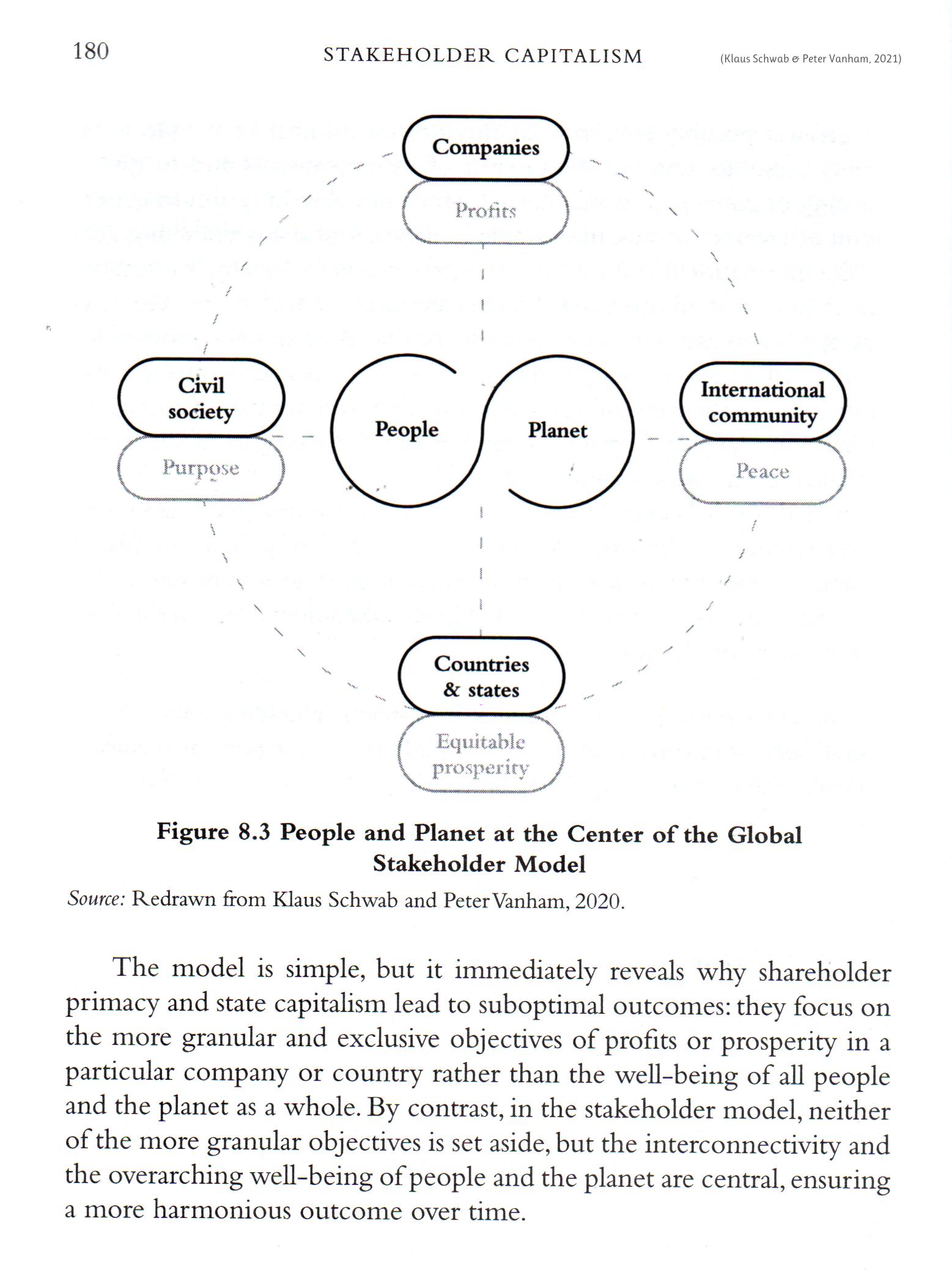 The concept model of stakeholder capitalism.